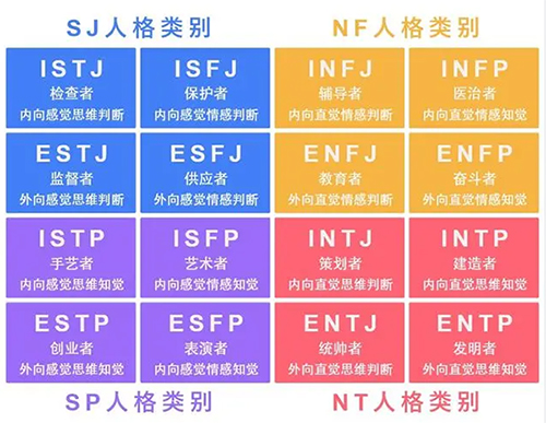 16種人格類型